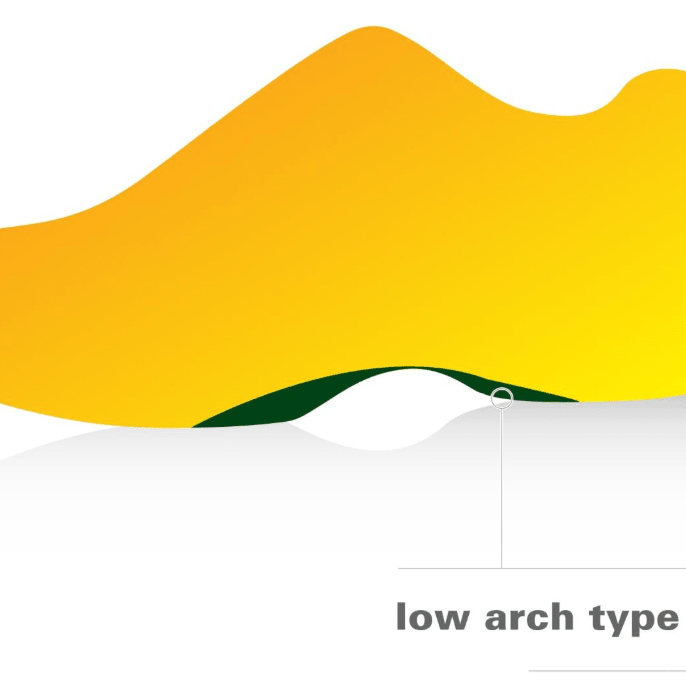 Spenco Comfort Insoles Green Men's 6 - 7 / Women's 7 - 8 038472369028 Shoe Deals Outlet