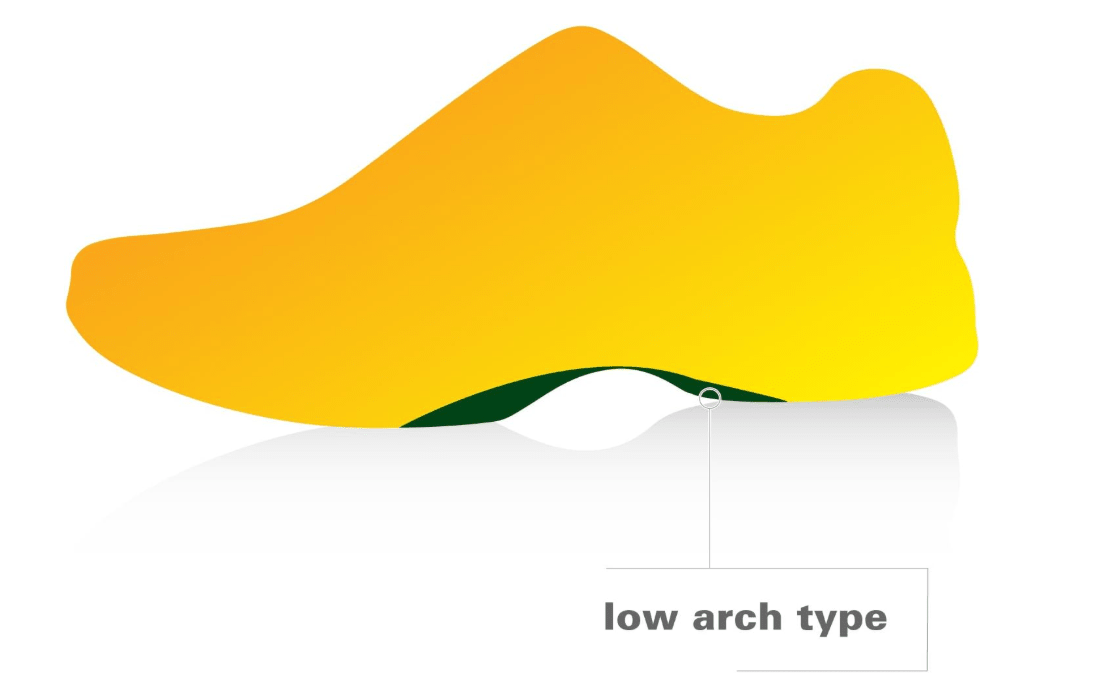 Spenco Comfort Insoles Green Men's 6 - 7 / Women's 7 - 8 038472369028 Shoe Deals Outlet